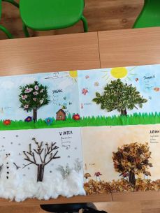 Lekcje języka angielskiego metodą projektu 